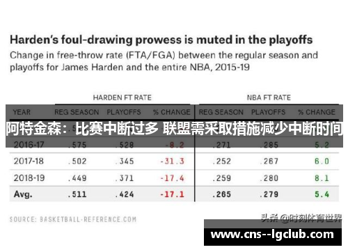 阿特金森：比赛中断过多 联盟需采取措施减少中断时间