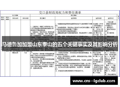 马德鲁加加盟山东泰山的五个关键事实及其影响分析