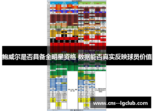 鲍威尔是否具备全明星资格 数据能否真实反映球员价值
