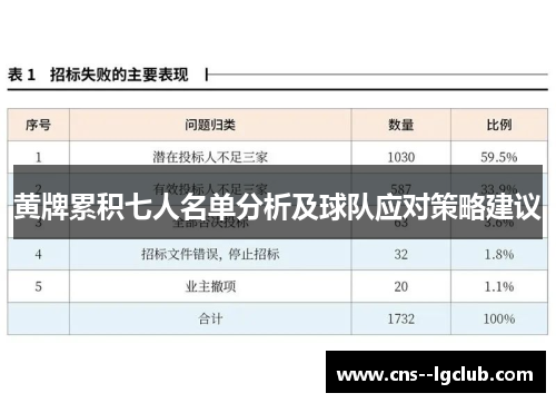 黄牌累积七人名单分析及球队应对策略建议