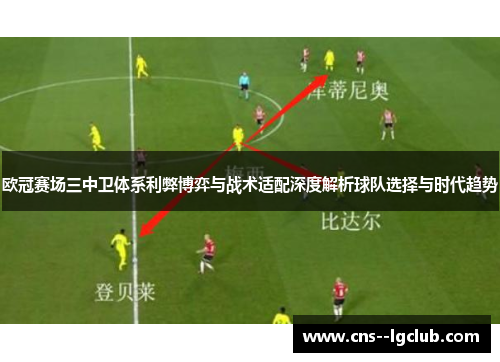 欧冠赛场三中卫体系利弊博弈与战术适配深度解析球队选择与时代趋势