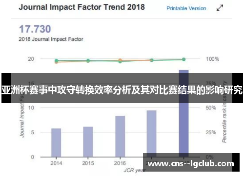 亚洲杯赛事中攻守转换效率分析及其对比赛结果的影响研究