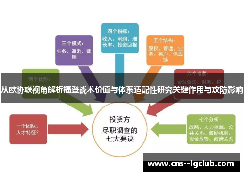 从欧协联视角解析福登战术价值与体系适配性研究关键作用与攻防影响